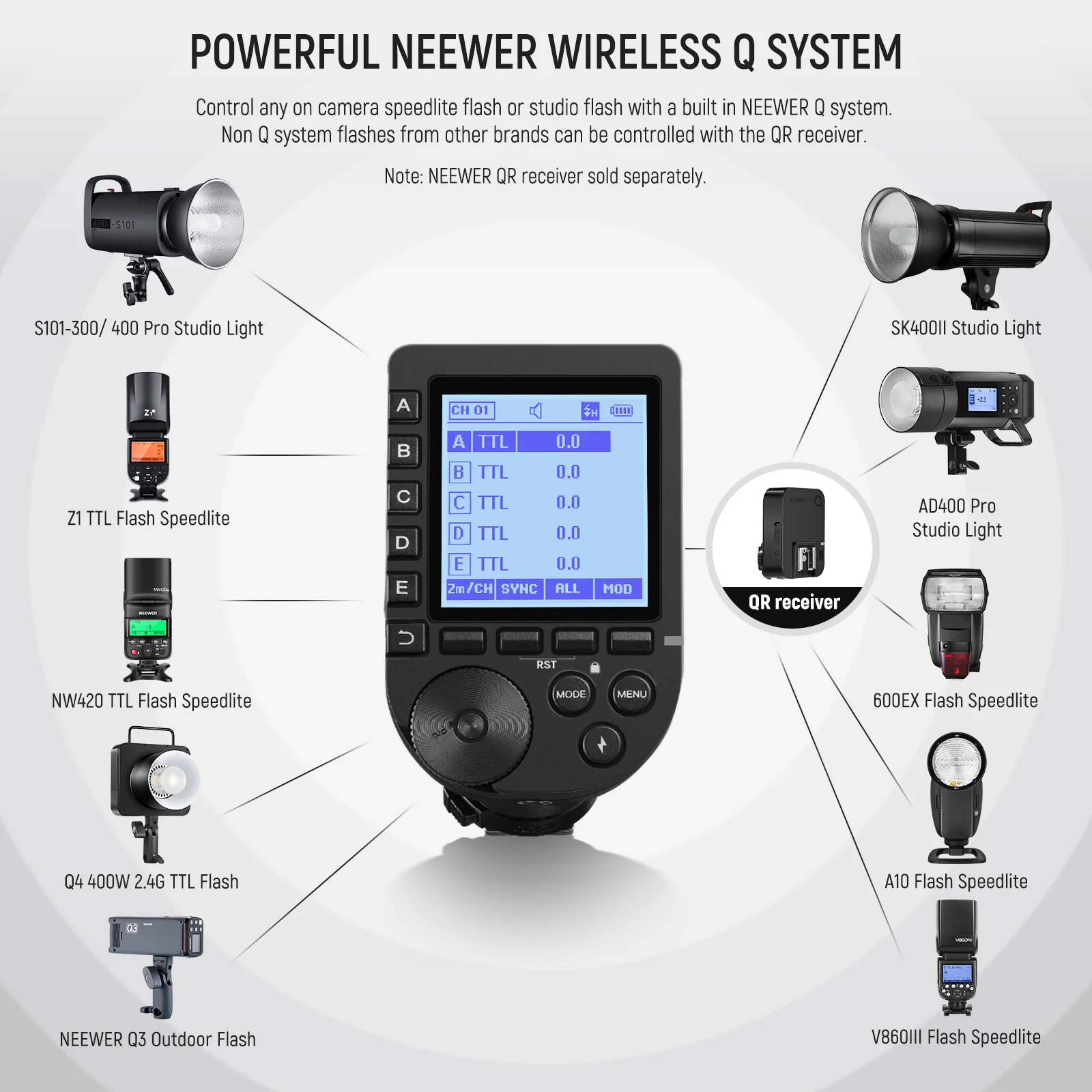 NEEWER QPRO TTL Wireless Flash - огляд і ціна Speedlite Flash External