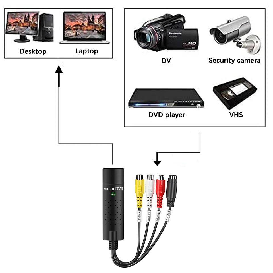 USB Video Capture Card Easy Ca - огляд і ціна Photography Digital