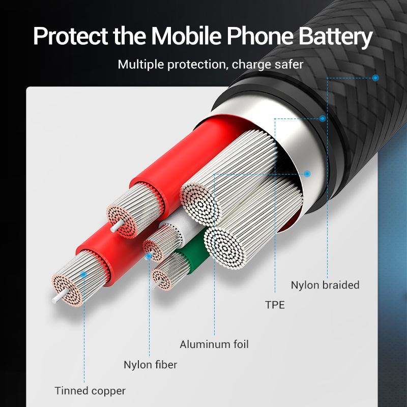Vention 5A Type C Cable for Hu - огляд і ціна Xiaomi Photography Kit